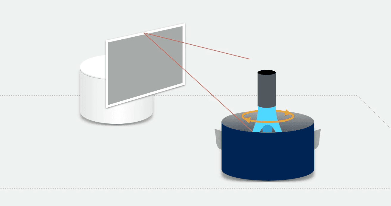 Echo Show rotates and watches the pot for any issues.